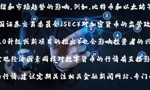 数字货币的行情在国外动荡不定，受多种因素的影响，包括市场供需、政策法规、技术发展以及全球经济状况。以下是关于国外数字货币行情的一些关键点：

1. **市场趋势**：许多国际市场的数字货币都受到投资者情绪和市场趋势的影响。例如，比特币和以太坊等主流数字货币的价格波动通常反映了整体市场的健康状况。

2. **法规影响**：各国对数字货币的监管政策不同。例如，美国证券交易委员会（SEC）对加密货币的监管政策可能会影响市场的合法性和投资者的信心。

3. **技术发展**：区块链技术和数字货币的创新（如以太坊2.0升级或新项目的推出）也会影响投资者的兴趣和市场价格。

4. **经济因素**：全球经济状况、通货膨胀率和利率变化等宏观经济因素同样对数字货币的行情有直接影响。

如果你想要了解更深入的数字货币市场分析或者特定货币的行情，建议定期关注相关金融新闻网站、专门的数字货币论坛，以及行业分析师的报告。