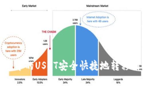 如何将TP钱包中的USDT安全快捷地转移到热币交易所