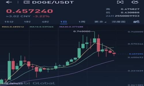 

有了币安，还需要TP钱包吗？深入解析安全与使用体验