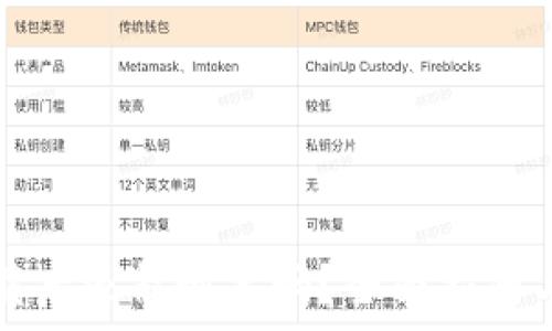   
TP钱包卸载后还能恢复吗？全面指南与解决方案