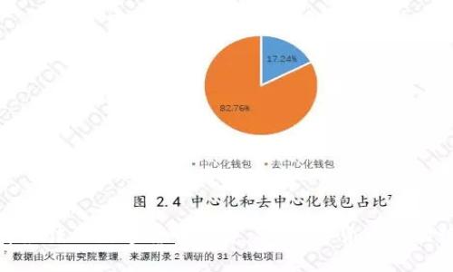 如何选择最佳的数字货币投资：B8数字货币的优势与风险