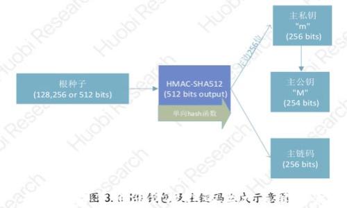
揭示数字货币涨价规律的五大关键因素