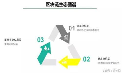 关于“币客什么通道可以到TP钱包”的问题，需要明确的是，加密货币的交易与转账方式、所支持的钱包和交易所会随时变化，因此具体操作可能会因平台的更新或政策变化而有所不同。对于想要将资金从币客（如果您是指一个特定的加密货币交易平台）转移到TP钱包（通常指的是Trust Wallet或其他特定的加密钱包），以下是一般性的步骤和建议：

### 1. 确认支持的资产
首先，需要确认您在币客平台上持有的加密资产是否被TP钱包支持。常见的加密资产如比特币、以太坊等通常是被支持的。

### 2. 获取TP钱包地址
打开TP钱包，找到“接收”或者“收款”选项，您会看到一个完整的地址。这个地址是用来接收加密资产的，确保您复制正确的地址。

### 3. 登录币客账户
使用您的账户信息登录币客平台。确保账户正常，完成任何必要的安全验证。

### 4. 提现或转账操作
 h3在币客平台中找到提现或转账的选项
选择您要转账的币种，输入您在TP钱包中获取的地址，并输入要转账的数量。务必仔细检查，确保地址无误，以免资金损失。

### 5. 核对提现信息
核对并确认
在确认转账信息后，币客可能会要求您进行二次验证，比如验证码，确保您的操作是安全的。按照平台的指引完成操作。

### 6. 等待交易确认
等待转账完成
转账完成后，需要等待区块链的确认。不同的币种确认时间会有所不同。您可以在TP钱包的“交易记录”中查看是否到账。

### 7. 交易笔记
保持良好的交易记录
记录每一笔的转账信息，包括时间、金额和区块链交易号，以便未来查询和核对。

### 注意事项
- **手续费**：转账通常会涉及一定的手续费，确保您有足够的余额覆盖。
- **安全性**：务必确保在安全的网络环境下进行交易，避免在公共Wi-Fi环境下操作以降低被窃取的风险。

希望这些步骤能帮到您，如果有具体的币客平台或其他细节问题，请提供更详细的信息以便进一步协助。