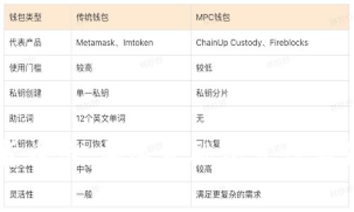 菲律宾数字货币卡：加速金融包容性与便利性的未来