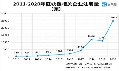 轻松使用TP钱包管理你的BCH：一步步解决数字货币的痛点