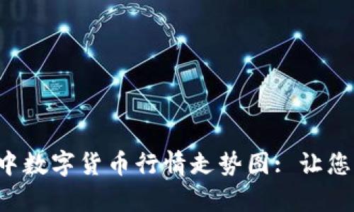 深入解析T P钱包中数字货币行情走势图: 让您轻松掌握市场脉动