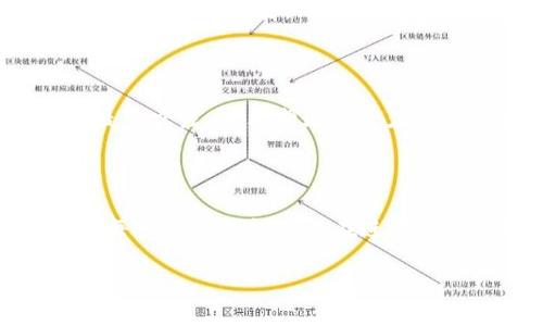   TP钱包中的币币兑换最低金额是多少？ / 

 guanjianci TP钱包, 币币兑换, 数字货币, 最低金额 /guanjianci 

## 内容大纲

### 一、引言
- 概述TP钱包及其重要性
- 币币兑换的必要性

### 二、TP钱包介绍
- TP钱包的功能与特色
- 安全性及用户信任度

### 三、币币兑换的基本概念
- 什么是币币兑换
- 币币兑换的操作流程

### 四、TP钱包中的币币兑换最低金额
- TP钱包币币兑换的具体要求
- 如何查询和确认最低兑换金额

### 五、影响最低兑换金额的因素
- 交易所的政策与手续费
- 当前市场行情的变化

### 六、用户体验与反馈
- 用户在币币兑换中的常见问题
- 如何提高币币兑换的顺利性

### 七、总结
- 再次强调最低金额的重要性
- 推荐的使用策略

---

## 一、引言

在数字货币快速发展的背景下，TP钱包成为许多用户首选的数字资产管理工具。在这个多变的市场里，币币兑换是用户提高资产效益的重要方式之一。然而，很多新手用户对于币币兑换的操作细节并不熟悉，尤其是最低金额的问题往往成为阻碍他们进行交易的痛点。

本文将详细探讨TP钱包中币币兑换的最低金额是什么，帮助用户更好地理解和利用这一平台，解锁他们的交易潜力。

## 二、TP钱包介绍

TP钱包的功能与特色

TP钱包是一个多功能的数字钱包，支持多种主流数字货币的存储与交易。用户可以通过TP钱包方便地管理自己的资产，同时进行币币兑换、法币交易及资产增值等操作。它不仅提供了简便的操作界面，还具备高安全性，深受用户喜爱。

安全性及用户信任度

TP钱包采用多重加密技术，保障用户资产安全。此外，TP钱包还定期进行安全审计，确保系统的安全性和稳定性。因此，用户在使用TP钱包时可以放心进行交易和兑换。

## 三、币币兑换的基本概念

什么是币币兑换

币币兑换指的是在数字货币交易平台上，用户可以将一种数字货币兑换为另一种数字货币。这个过程通常涉及到实时的市场价格和交易手续费，是用户在数字货币投资中不可或缺的环节。

币币兑换的操作流程

在TP钱包中进行币币兑换的流程通常包括：选择要兑换的数字货币、输入兑换数量、确认交易信息、并最终提交交易。整个过程相对简单，但需要用户关注市场行情及手续费的变化，以确保交易的最佳效果。

## 四、TP钱包中的币币兑换最低金额

TP钱包币币兑换的具体要求

每个数字货币交易所对于币币兑换的最低金额都有自己的规定。在TP钱包中，用户需要了解不同币种的最低兑换要求，因为这些要求可能因币种而异。这意味着，某一币种可能允许的最低换汇金额会与另一个币种有所不同。

如何查询和确认最低兑换金额

用户可以在TP钱包的交易界面中查看相关币种的最低兑换金额。具体操作方式通常为点击相关币种进行兑换，然后系统会自动提示最低金额。此外，用户也可以参考平台公告或咨询客服，以获得最新的相关信息。

## 五、影响最低兑换金额的因素

交易所的政策与手续费

交易所针对各类交易的政策与手续费都会直接影响最低兑换金额。例如，平台可能会对低于某一金额的交易收取更高的手续费，这会让小额交易变得不划算，促使用户选择更高的兑换金额。

当前市场行情的变化

数字货币市场的波动性极大，市场行情的瞬息万变可能导致最低兑换金额的改变。在行情低迷时，交易所可能会提高最低兑换门槛，以降低风险。因此，用户在决定兑换前应密切关注市场动态。

## 六、用户体验与反馈

用户在币币兑换中的常见问题

对于新手用户来说，在TP钱包进行币币兑换时，他们常常面临以下几个问题：最低兑换金额到底是多少？如何选择合适的兑换时机？兑换过程是否会顺利？通过分析这些问题，用户将能更好地自己的交易策略。

如何提高币币兑换的顺利性

为了提高币币兑换的成功率，用户可以在交易前进行充分的市场调研，关注相关币种的技术分析，选择合适的时机进行兑换。此外，了解TP钱包的常见问题和最佳实践，也能帮助用户在兑换时减少不必要的麻烦。

## 七、总结

在TP钱包进行币币兑换时，了解最低金额的相关信息至关重要。只有对这些细节有所了解，用户才能更有效地管理自己的数字资产，抓住市场机会。因此，建议每一位TP钱包用户在进行币币兑换前，首先了解自己所交易数字货币的最低兑换金额，以确保交易的顺利进行。同时，用户可以根据市场动态灵活调整他们的兑换策略，提升投资回报率。

希望通过本文的介绍，读者能够更好地理解TP钱包中的币币兑换最低金额的问题，抓住数字货币投资的机遇，分享和传播更多的有效信息，成就自己的投资之路。