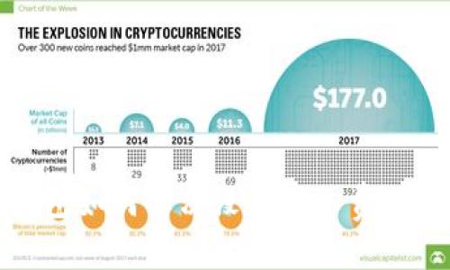 TP钱包如何解决没有矿工费的问题
