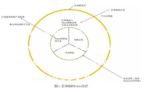 关于TP钱包的服务器位置，通常公司并不会公开具体的服务器地点信息，因为这些属于公司的商业机密和安全策略。但是，TP钱包作为一款数字资产钱包，其服务器可能位于多个区域，以确保全球用户的访问速度和服务稳定性。

一般而言，许多区块链相关公司会选择在具备良好网络基础设施的地区设置服务器，比如美国、欧洲、或者一些亚太地区的国家。这些区域的网络环境和法律政策通常更为成熟，有助于提高用户体验和系统安全性。

对于用户而言，了解服务器地点通常不是最重要的信息，关键在于TP钱包是否具备安全性、便利性和高效性等特质。此外，用户在使用数字钱包时，关注安全协议、用户反馈和社区支持等方面也非常重要。

如果您对TP钱包的服务器位置或相关技术有更深入的兴趣，建议查阅其官方网站或官方公告，以获取最新信息和更新。