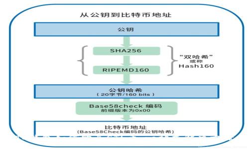 TP钱包如何购买STL币：一站式解决方案