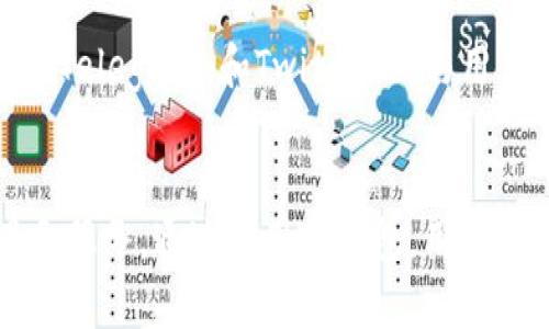 TP钱包（TokenPocket）是一款流行的数字货币钱包，支持多种区块链资产和原始币的管理和交易。在TP钱包中，用户能够方便地存储、转账和交易各种虚拟货币。使用TP钱包，用户可以轻松管理自己的加密资产，也能参与到去中心化金融（DeFi）和其他区块链应用中。

TP钱包简介
TP钱包成立于2018年，旨在为全球用户提供安全、便捷的数字资产管理服务。它支持多种主流区块链，如以太坊（Ethereum）、比特币（Bitcoin）、EOS等，用户可以通过单一钱包管理不同的虚拟货币。TP钱包不仅提供普通的资产存储和转账功能，还集成了去中心化交易所（DEX）、NFT市场等前沿服务，满足了用户多样化的需求。

TP钱包的原始币种类
在TP钱包中，用户可以找到多种原始币，以下是一些较为常见的原始币：
ul
  li比特币（BTC）/li
  li以太坊（ETH）/li
  li瑞波币（XRP）/li
  li莱特币（LTC）/li
  li比特币现金（BCH）/li
/ul

比特币（BTC）
比特币是第一个也是最知名的加密货币，它于2009年由中本聪发布。比特币的去中心化特性让它成为一种可用于交易的资产，而TP钱包用户可以随时存取自己的比特币资产。这种货币的总量限制在2100万枚，使得其稀缺性进一步提升了其价值。此外，比特币的安全性和广泛的接受度也为用户提供了更高的信心。

以太坊（ETH）
以太坊是一种支持智能合约的去中心化平台，以太坊的原生代币是ETH。作为区块链技术的一次重大突破，以太坊不仅支持加密货币交易，还为去中心化应用（DApp）的开发提供了基础。TP钱包完美支持ETH的存储和转账，使用户可以轻松参与到去中心化金融（DeFi）和非同质化代币（NFT）市场。这些创新的功能使得以太坊在投资者和开发者中都备受推崇。

瑞波币（XRP）与TP钱包的关系
瑞波币（XRP）由Ripple Labs开发，旨在国际支付的速度和成本。作为一种原始币，XRP不同于比特币和以太坊，它并不是为了作为一种价值储存工具，而是更多地倾向于流动性和快速结算。TP钱包用户可以方便地管理XRP，参与跨境支付的尝试，感受瑞波币带来的低成本和高效率的交易体验。

为何选择TP钱包管理原始币？
选择TP钱包管理原始币的原因有很多。首先，TP钱包提供了强大的安全性，用户的私钥在本地安全存储，外部攻击难以影响。其次，用户友好的界面设计让新手也能轻松上手。TP钱包还持续更新，增加新功能和支持的新币种，使得用户始终走在时代的前沿。此外，TP钱包的社区活跃，用户可以在社区中获取最新的市场动向和技术支持，与其他加密货币爱好者分享和交流经验。

如何在TP钱包中进行原始币交易？
在TP钱包中进行原始币交易的步骤非常简单。首先，确保你已经下载并安装了TP钱包应用，并创建了一个账户。接着，你需要将你的原始币充值到钱包中，可以通过交易所购买后转账至你的TP钱包地址。充值完成后，你可以选择资产进行交易，选择你想要的交易对，然后输入金额，确认交易即可。在交易过程中，务必注意网络费用（gas fee）和交易确认时间，以确保顺利完成交易。

TP钱包的用户支持与资源
为了帮助用户更好地使用TP钱包，平台提供了多种支持和资源。用户可以通过官方网站查阅详细的使用指南和常见问题解答（FAQ）。此外，TP钱包还在社交媒体上活跃，例如在Telegram和Twitter上与用户互动。无论你是在使用过程中遇到问题，还是想了解最新的功能和更新，TP钱包的社区都是一个很好的信息来源。

总结
TP钱包以其出色的便捷性、安全性和广泛的支持币种，使得管理原始币变得简单而高效。无论你是加密货币的新手，还是经验丰富的投资者，TP钱包都能为你提供所需的工具和服务。通过使用TP钱包，用户不仅可以安全地存储和转账原始币，还能充分利用区块链技术带来的各种创新机会。随着加密货币市场的不断发展，TP钱包也将不断进化，以迎接新的挑战与机遇。