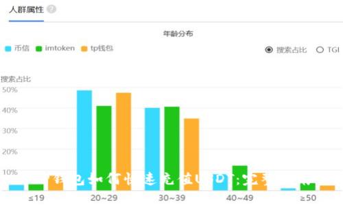 TP钱包如何快速充值USDT：完整指南